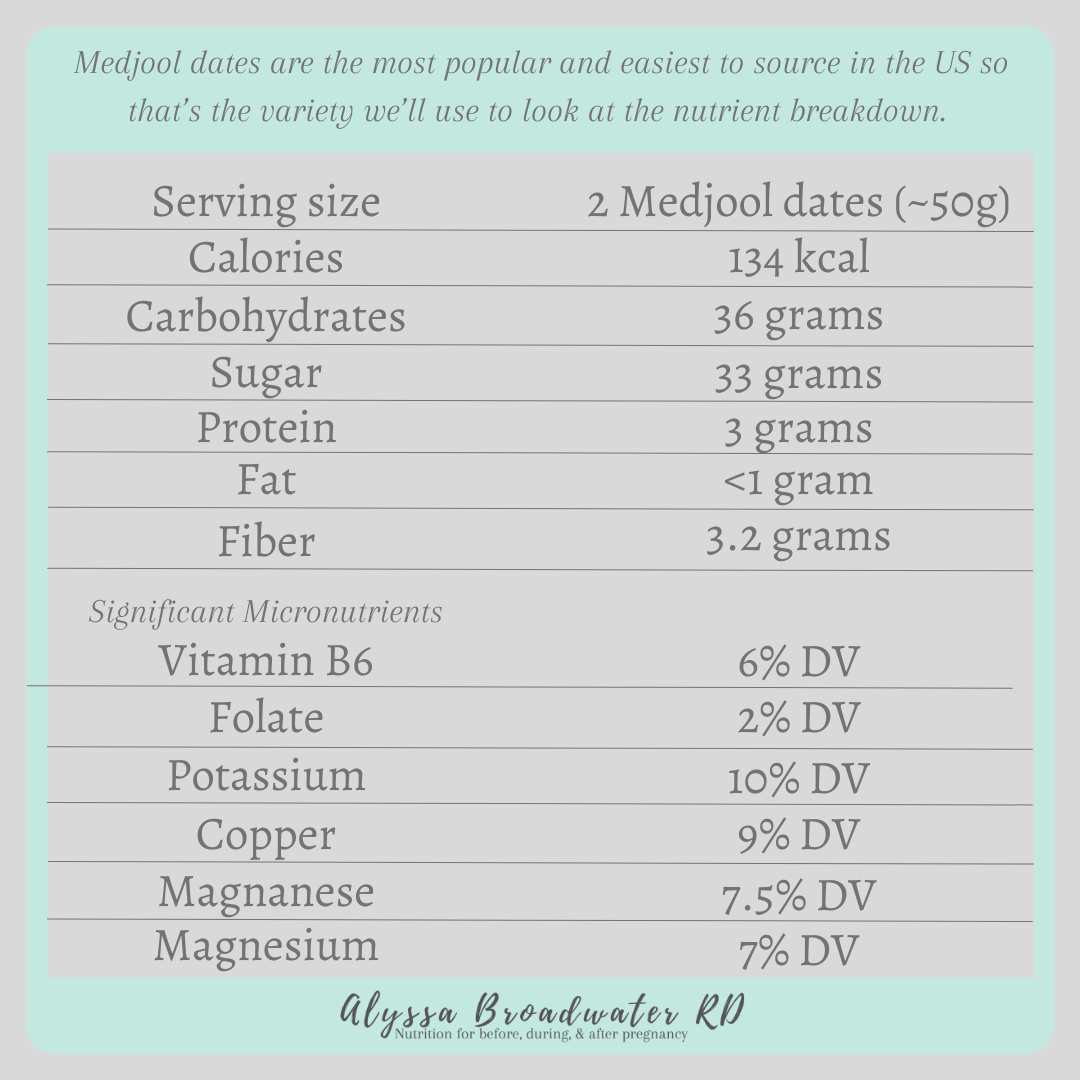 Date nutrition facts